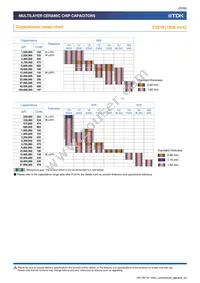 C1005X6S0J224M050BC Datasheet Page 20