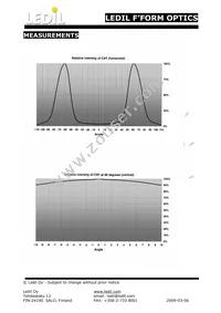 C10410_CAT Datasheet Page 2