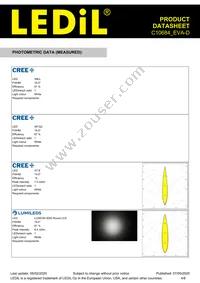 C10684_EVA-D Datasheet Page 4