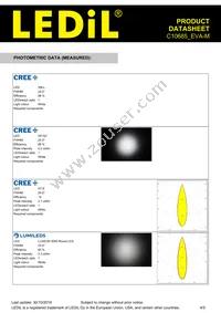 C10685_EVA-M Datasheet Page 4