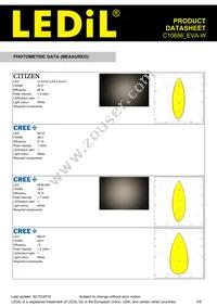 C10686_EVA-W Datasheet Page 3