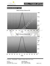 C10703_PLATINUM-4-OM Datasheet Page 2