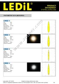 C10754_CUTE-3-SS Datasheet Page 3