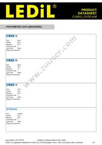C10812_CUTE-4-M Datasheet Page 3
