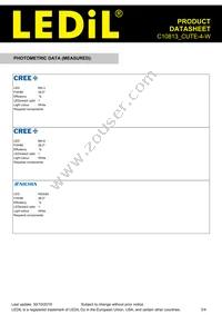 C10813_CUTE-4-W Datasheet Page 3