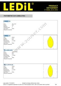 C10909_EVA-WW Datasheet Page 6