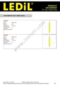 C11192_TUIJA-3-SS Datasheet Page 8