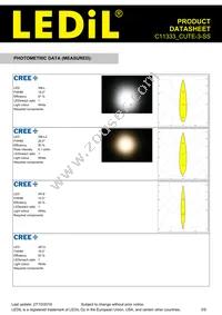 C11333_CUTE-3-SS Datasheet Page 3