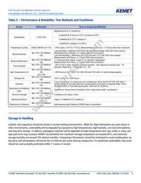 C114C179C2G5CA7200 Datasheet Page 8