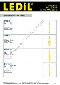 C11606_ANNA-50-3-S Datasheet Page 3