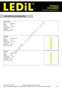 C11670_ANNA-50-7-S Datasheet Page 4