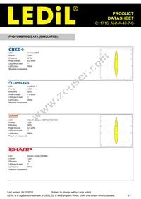 C11716_ANNA-40-7-S Datasheet Page 6