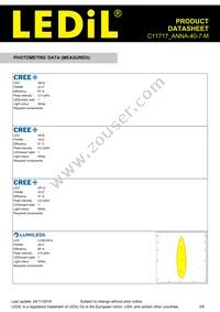 C11717_ANNA-40-7-M Datasheet Page 3