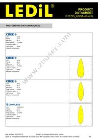 C11795_ANNA-40-4-W Datasheet Page 3