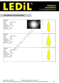 C11795_ANNA-40-4-W Datasheet Page 5