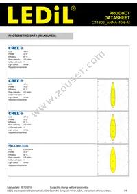 C11806_ANNA-40-6-M Datasheet Page 3