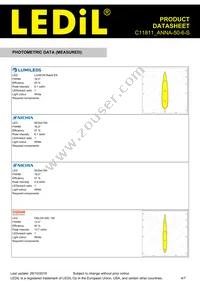 C11811_ANNA-50-6-S Datasheet Page 4