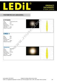 C12041_EVA-S Datasheet Page 3