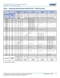 C1206C106K4PACTU Datasheet Page 5