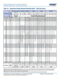 C1206C122JBGACAUTO Datasheet Page 7