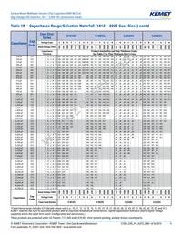 C1206C122JBGACAUTO Datasheet Page 9
