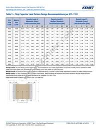 C1206C122JBGACAUTO Datasheet Page 12