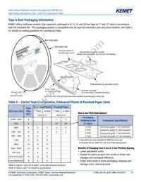 C1206C122JBGACAUTO Datasheet Page 15