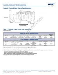 C1206C122JBGACAUTO Datasheet Page 17