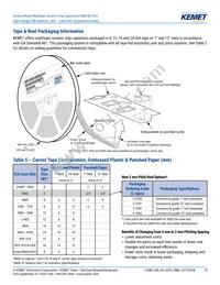 C1206C221KCGACAUTO Datasheet Page 15