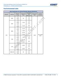 C1206C225J8RACTU Datasheet Page 4