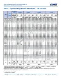 C1206C225J8RACTU Datasheet Page 6