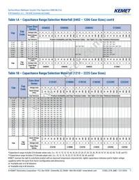 C1206C225J8RACTU Datasheet Page 7