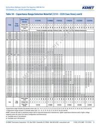 C1206C225J8RACTU Datasheet Page 8