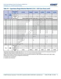 C1206C225J8RACTU Datasheet Page 9