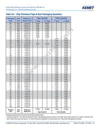 C1206C225J8RACTU Datasheet Page 10