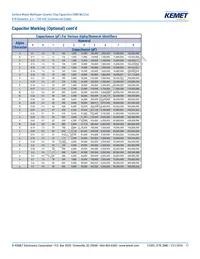 C1206C225J8RACTU Datasheet Page 17