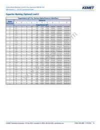 C1206C226K8PACTU Datasheet Page 14