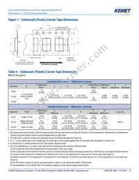 C1206C226K8PACTU Datasheet Page 16