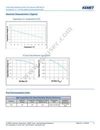 C1206C273G5JAC7800 Datasheet Page 6