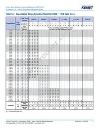 C1206C273G5JAC7800 Datasheet Page 7