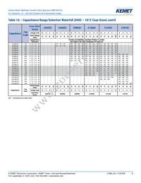 C1206C273G5JAC7800 Datasheet Page 8