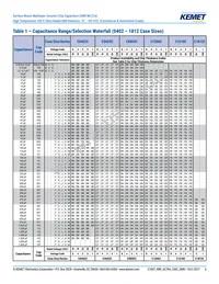 C1206C562G3HACAUTO Datasheet Page 6