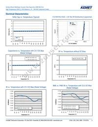 C1206H273J5GACT500 Datasheet Page 6