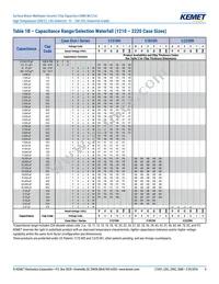 C1206H273J5GACT500 Datasheet Page 8