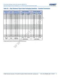 C1206J224K3RACAUTO Datasheet Page 9