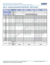 C1206S223K2RACTU Datasheet Page 7