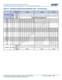 C1206S223K2RACTU Datasheet Page 8