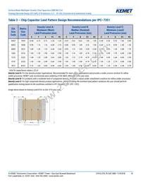 C1206S223K2RACTU Datasheet Page 10