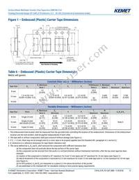 C1206S223K2RACTU Datasheet Page 17