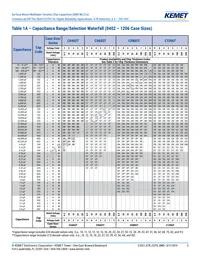 C1206T225K4RCLTU Datasheet Page 5